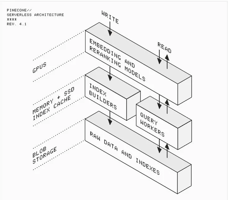 Measuring interface performance on real devices and networks
