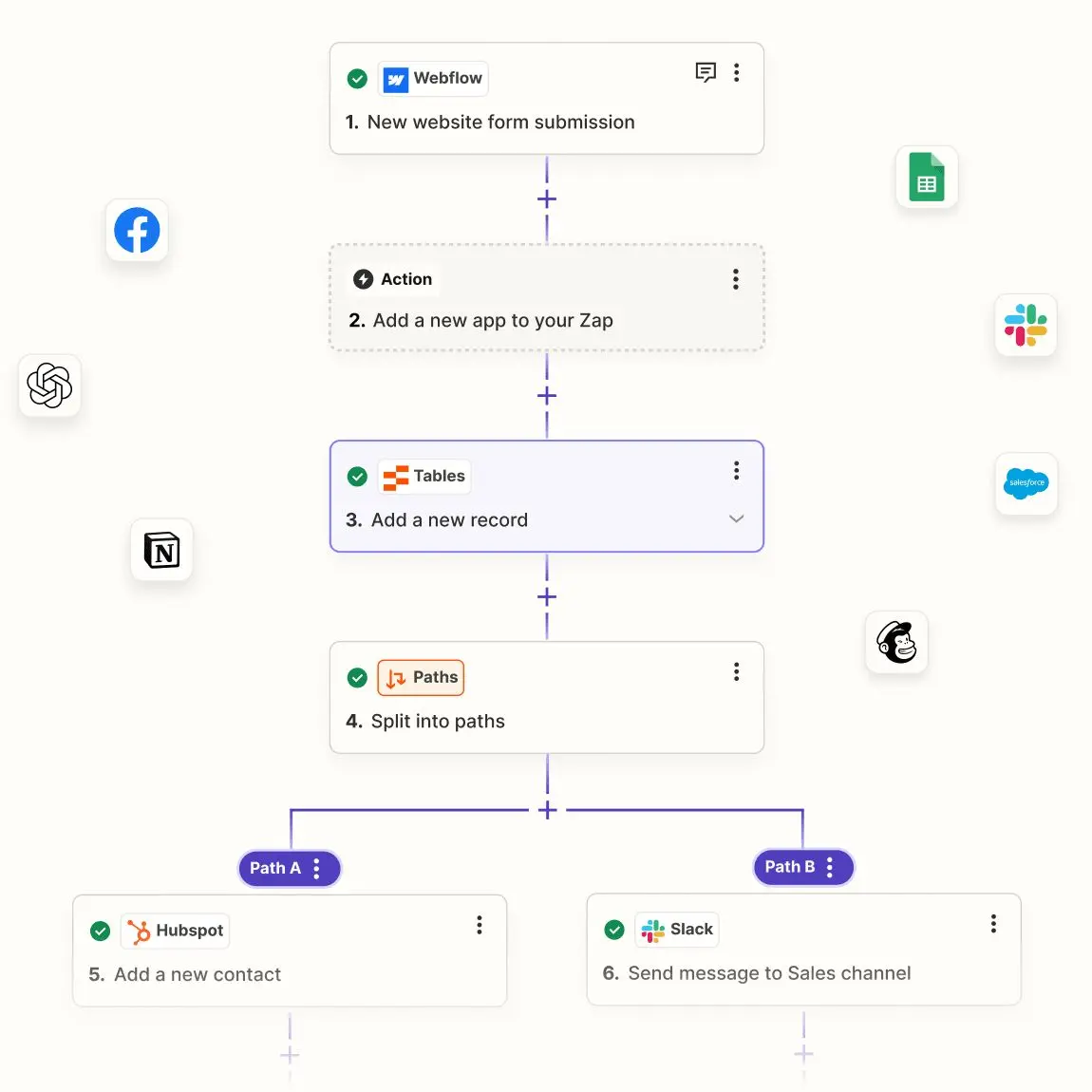 A run log dashboard showing automated workflow executions and the exceptions flagged for review